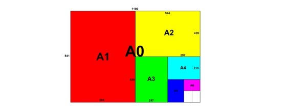 Tìm hiểu về kích thước khổ giấy
